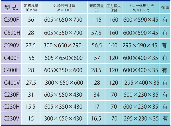 Cシリーズ仕様