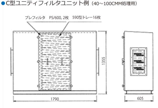 C型ユニティフィルタユニット例