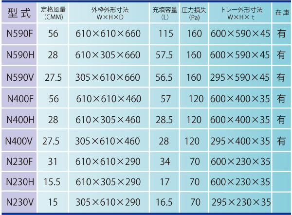 Nシリーズ仕様