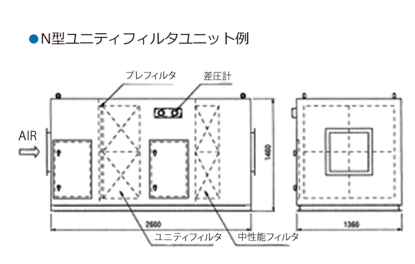 N型ユニティフィルタユニット例