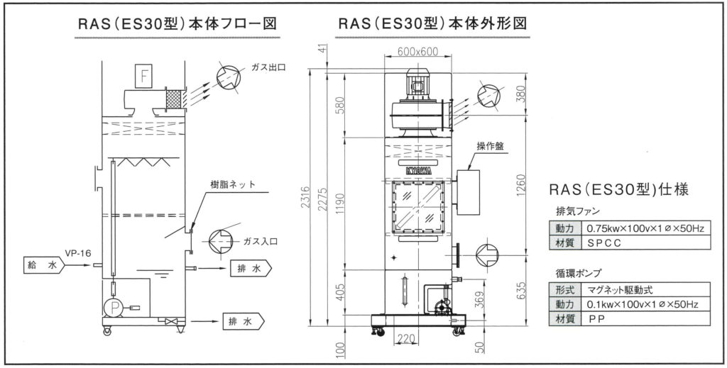 RASスクラバーシステム本体フロー図及び外形図