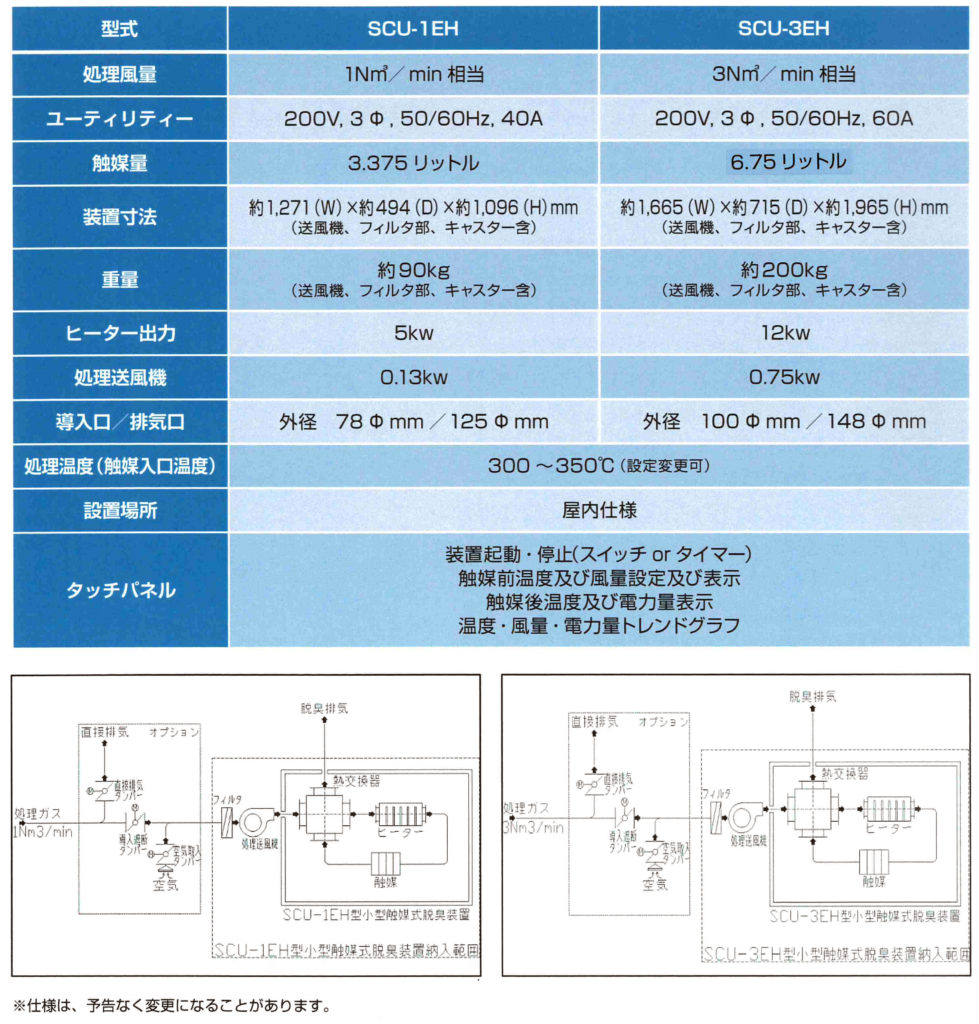 小型触媒式脱臭装置仕様