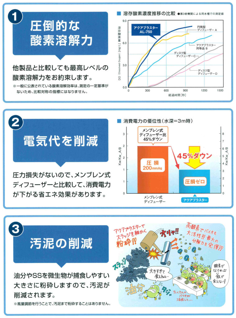 アクアブラスター6つの特徴-2-1