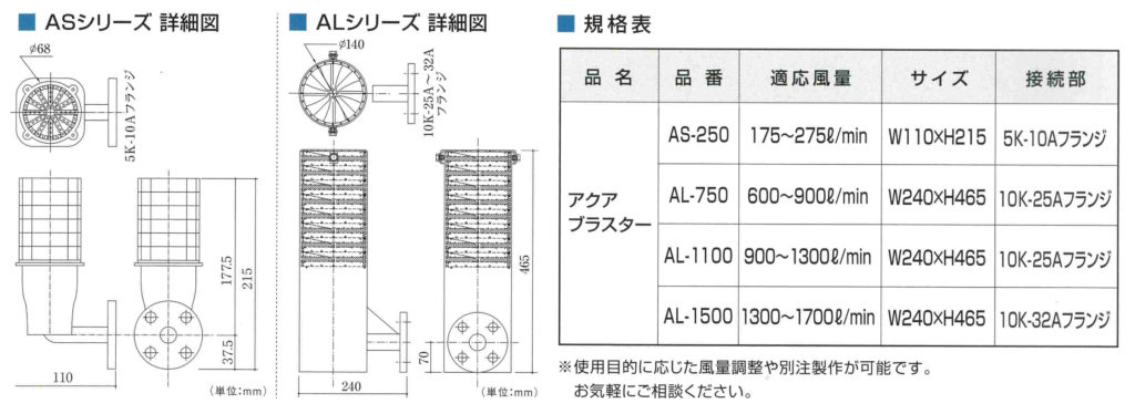 アクアブラスター詳細図と規格表