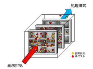 タフカム脱臭メカニズム