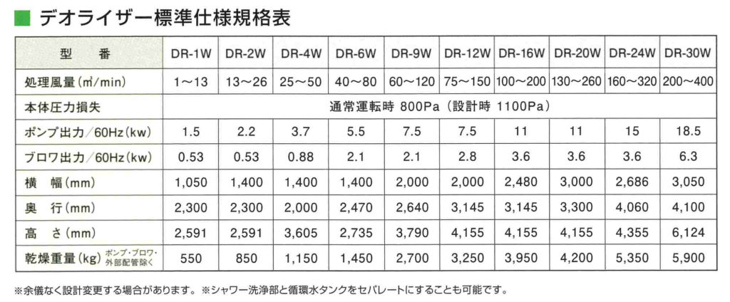 デオライザー標準仕様規格表