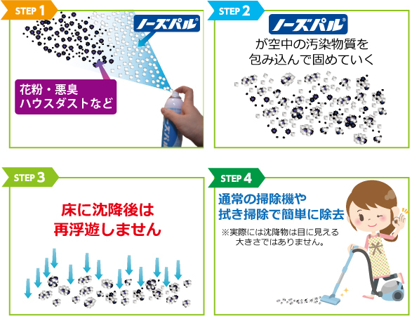 ノーズパル®スプレーの消臭のしくみ