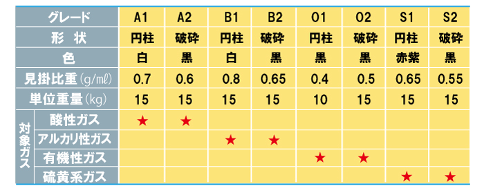 ユニティーソーブの選定