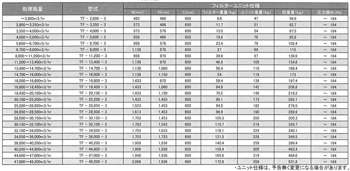 タフカム脱臭装置標準仕様表