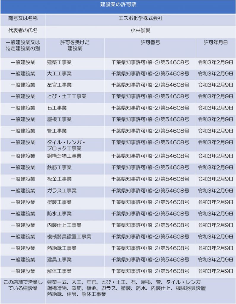 建設業許可票一覧（エスポ化学）