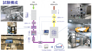 ionair／AQSシリーズの試験構成