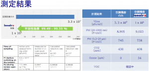 ionair／AQSシリーズのウィルス不活性エビデンス