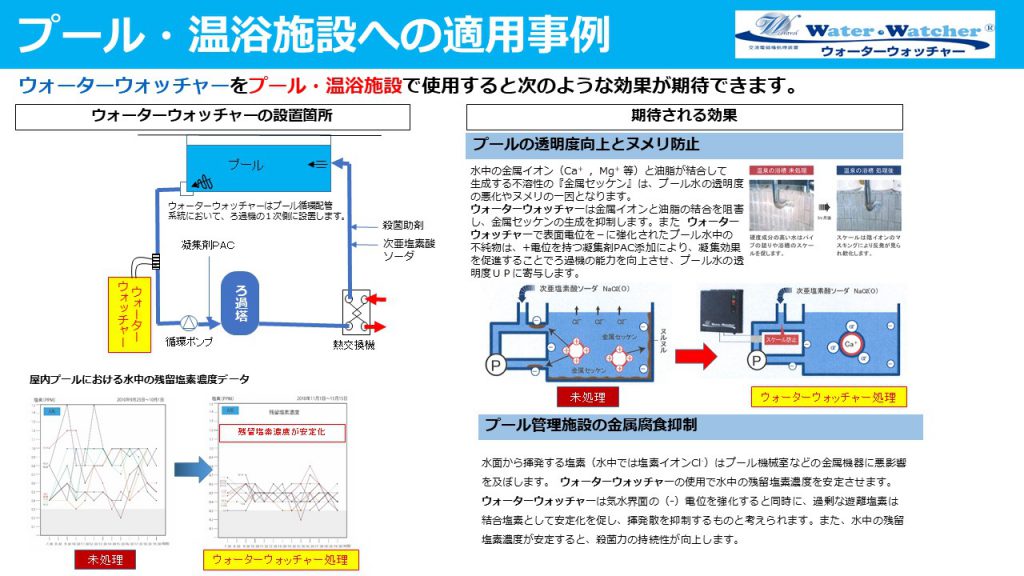 ウォーターウォッチャーのプール・温浴施設への適用事例