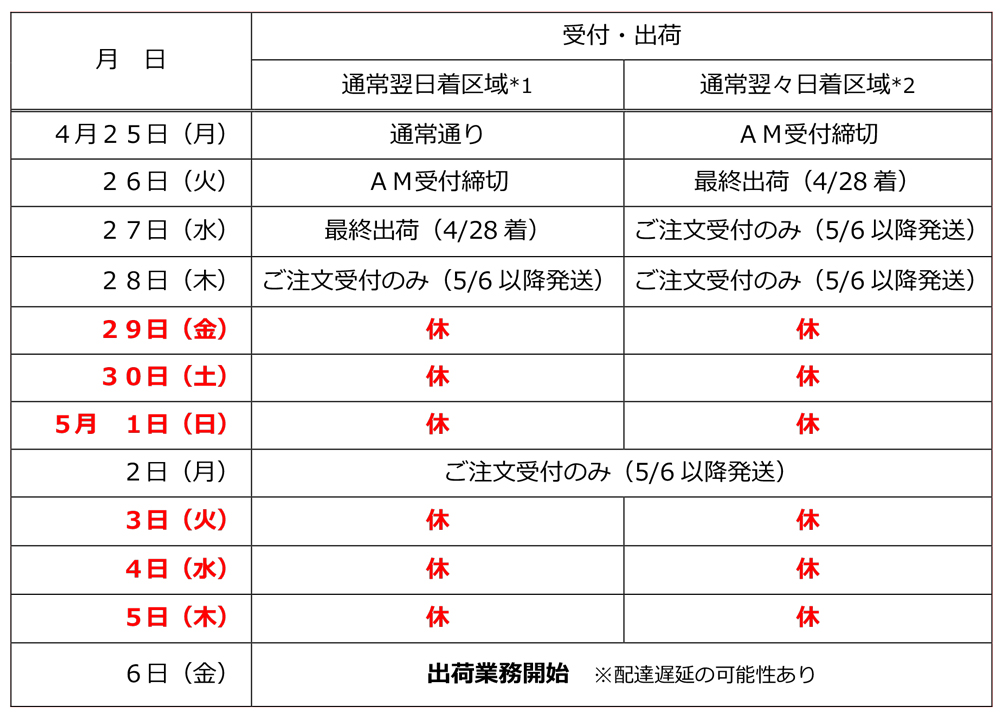 エスポ化学ゴールデンウィーク期間中の製品発送について