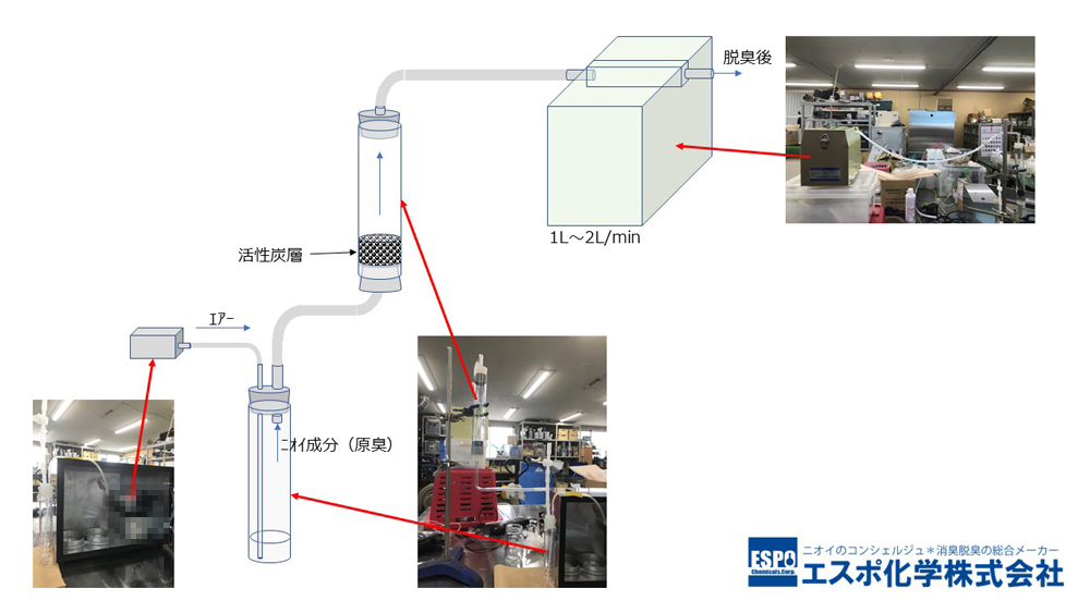吸着剤耐久テーブルテスト