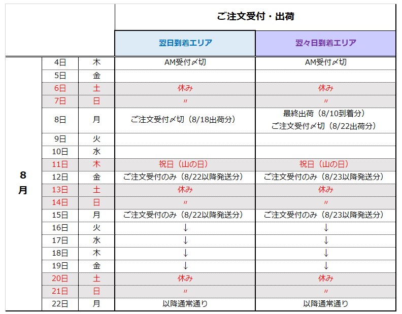 お盆期間中のご発注・出荷予定について