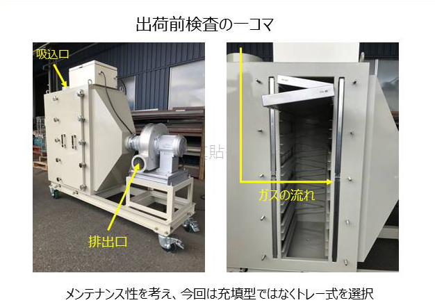 ［出荷前検査の一コマ］メンテナンス性を考え、今回は充填型ではなくトレー式を選択