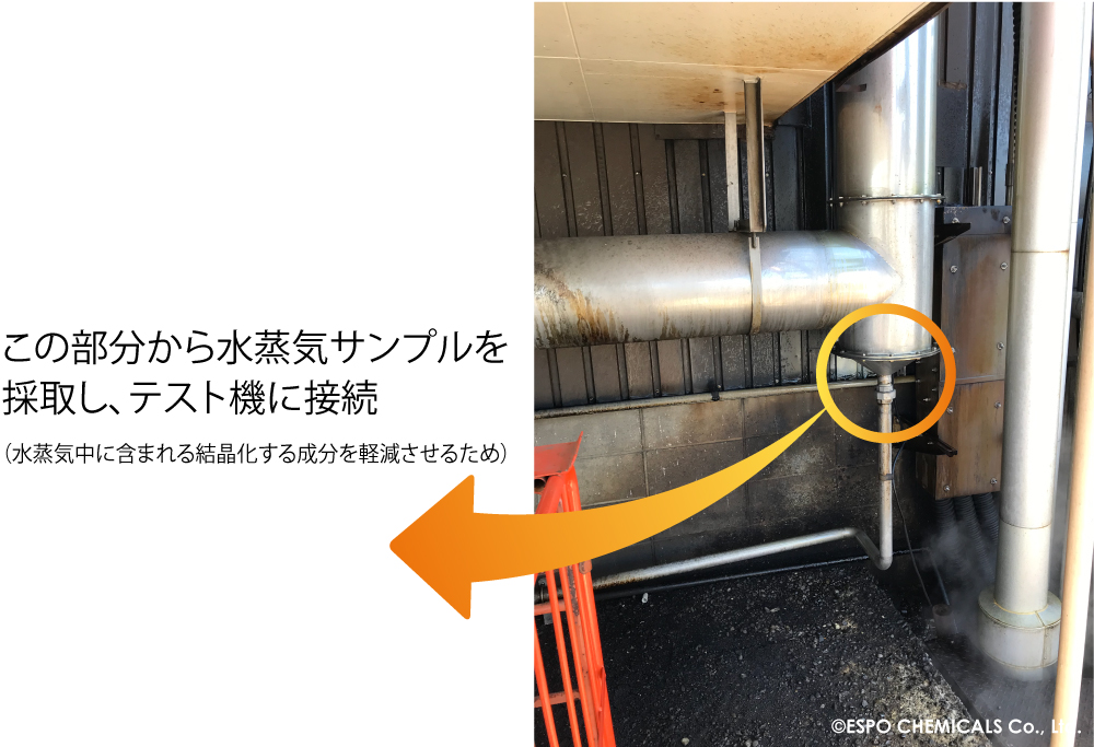 サンプルから成分を分析し、テスト機で効果を検証（エスポ化学）