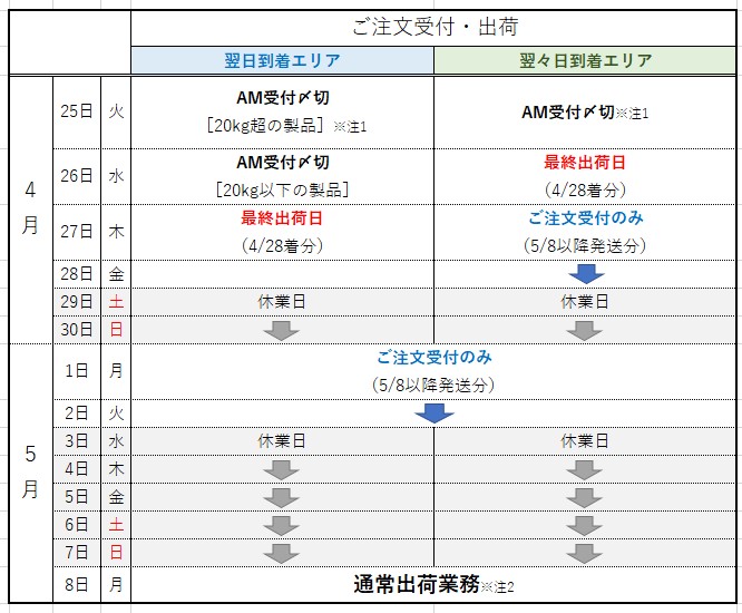 ゴールデンウィーク期間の受注・発送業務［エスポ化学株式会社］