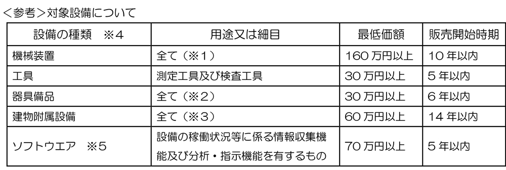 対象設備について