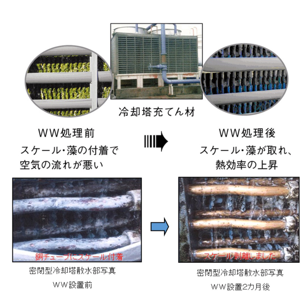 冷却塔（開放型・密閉型）への設置効果