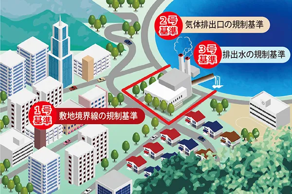 規制地域
