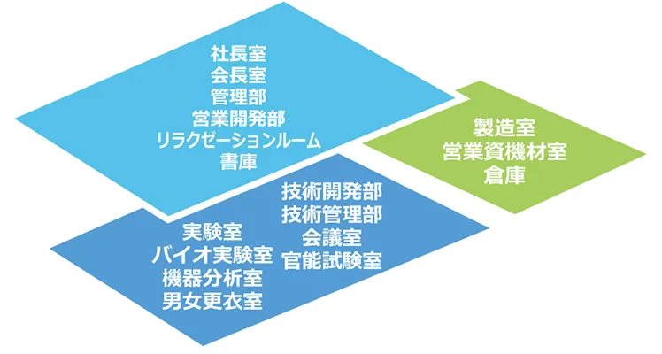 フロアマップ