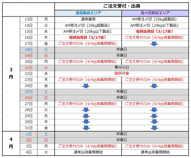 エスポ化学㈱3・4月出荷日程