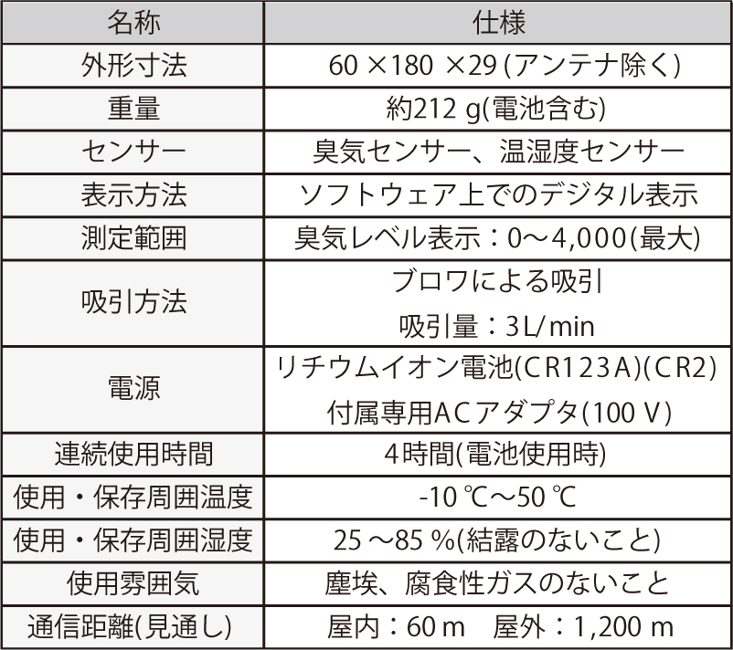 Deomoni本体仕様