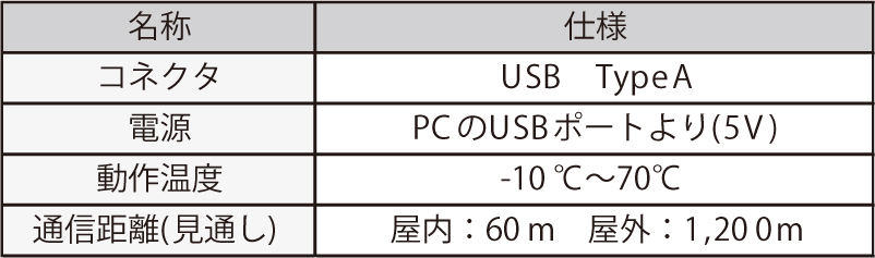 USB受信機