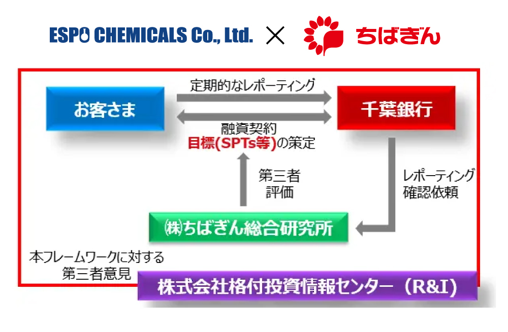 「ちばぎんリーダーズローンNEXT(目標連動型)」のスキーム図